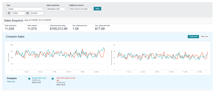 Q1 marketplace performance chart