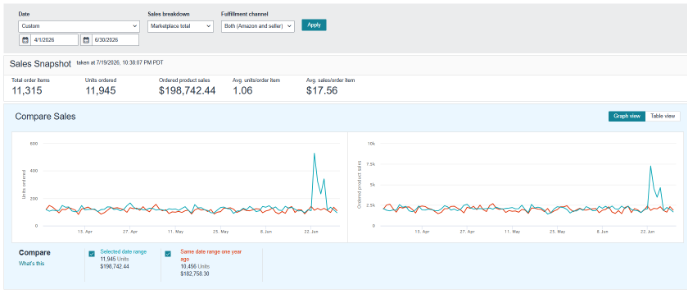 Q2 marketplace performance chart